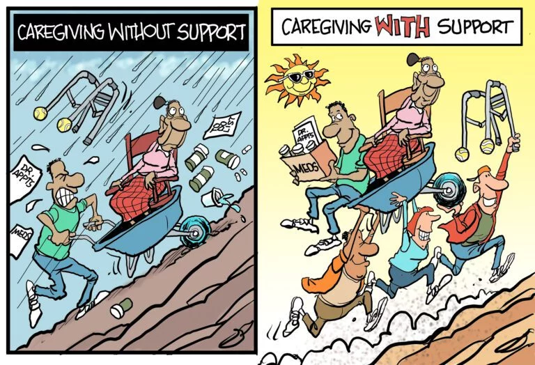 Caregivers: A family caregiver strains to push their loved one up a steep hill in the rain. In the next slide, labeled “caregiving with support” three people help carry the loved one, and the caregiver looks less stressed.